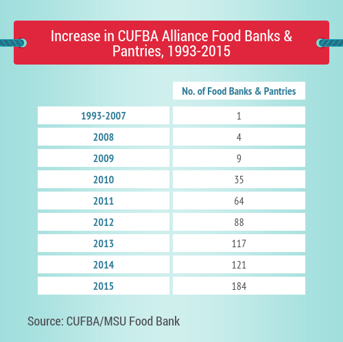 CUFBA Alliance