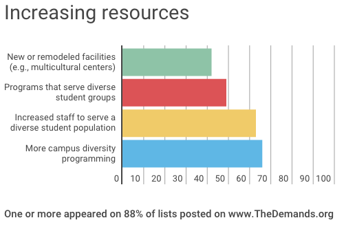 Resources-demands-HET