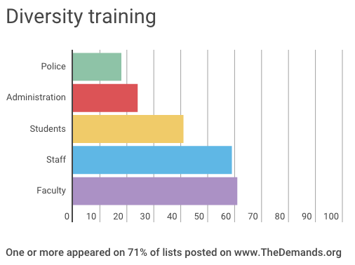 Training-demands-HET